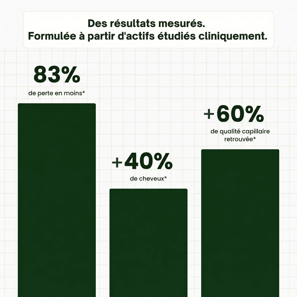 La Cure Densité